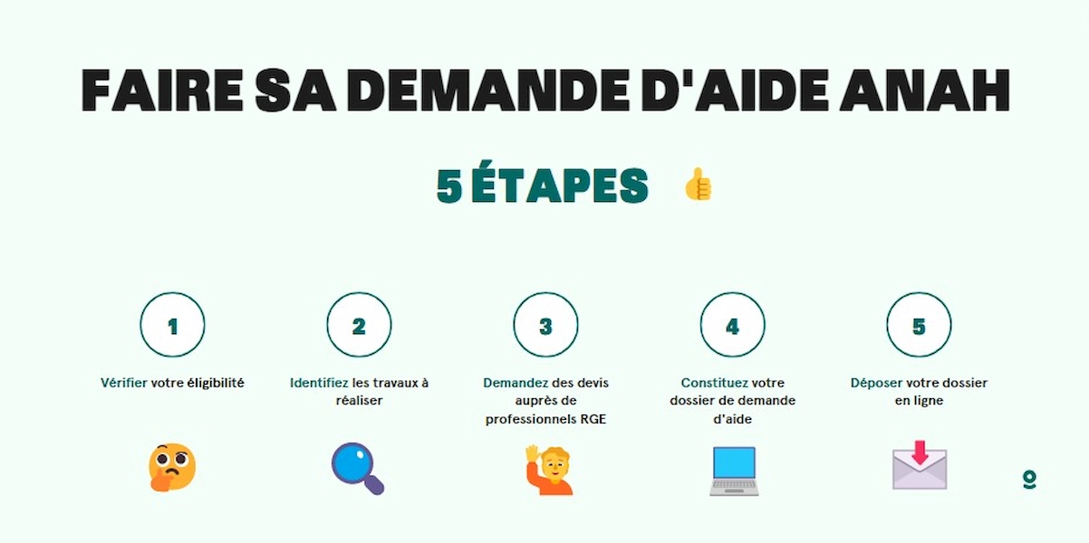 Plafonds de ressources de l'ANAH ce qu'il faut savoir !💡